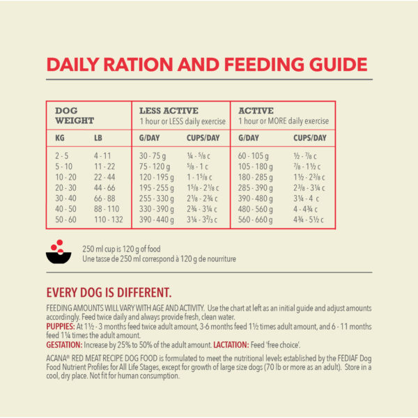 Acana Classics Red Meat Recipe - Image 5